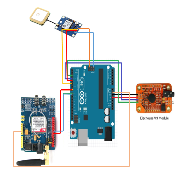 Diagrama del esquema de los componentes a usar para el sistema.