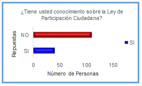 Simón Bolívar, conocimiento sobre la Ley de P. C