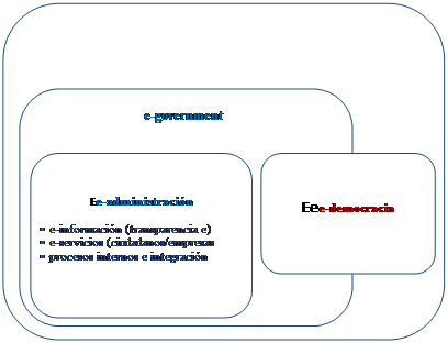 Sistema Integrador de la Transparencia y de la Rendición de Cuentas